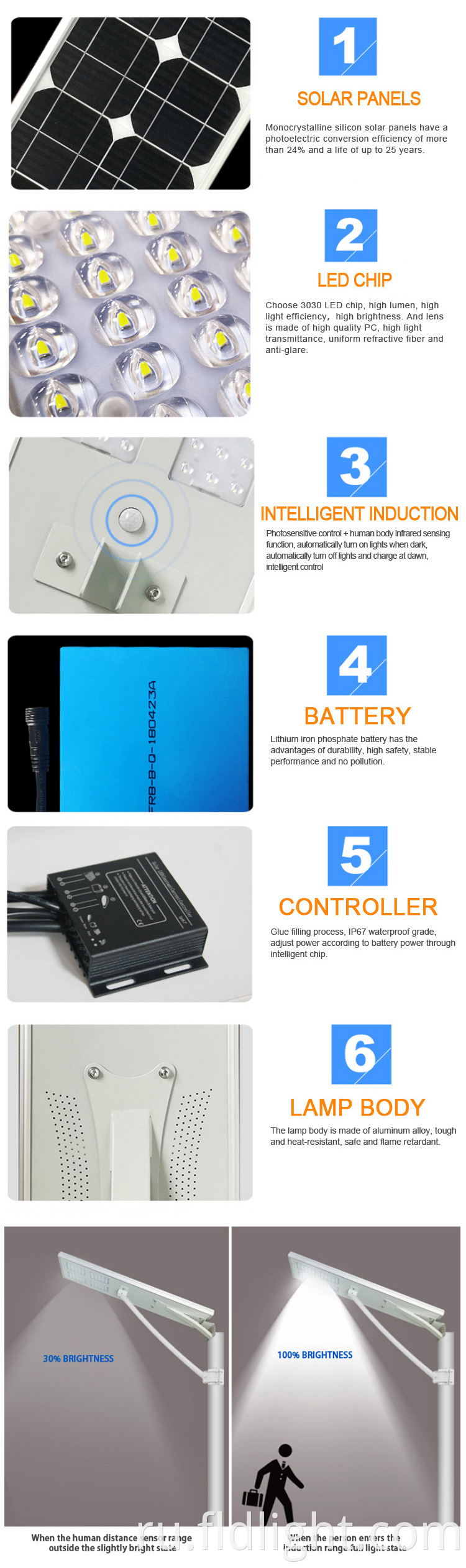 100watt factory price solar integrated